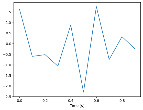 Numpy — Neu715 - Neuroscientific Data Analysis using Python